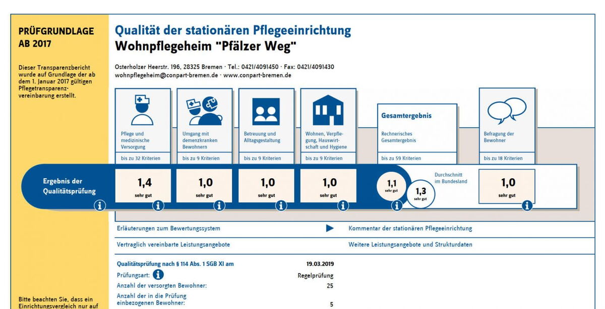 Prüfbericht MDK 2019 als PDF lesen